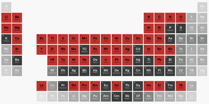 repowder-powder-atomizer-materials-periodic-table