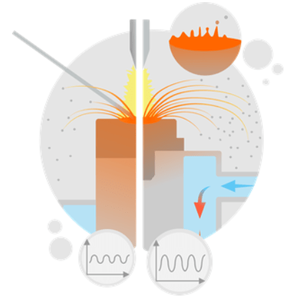 Ultrasonic atomization principle